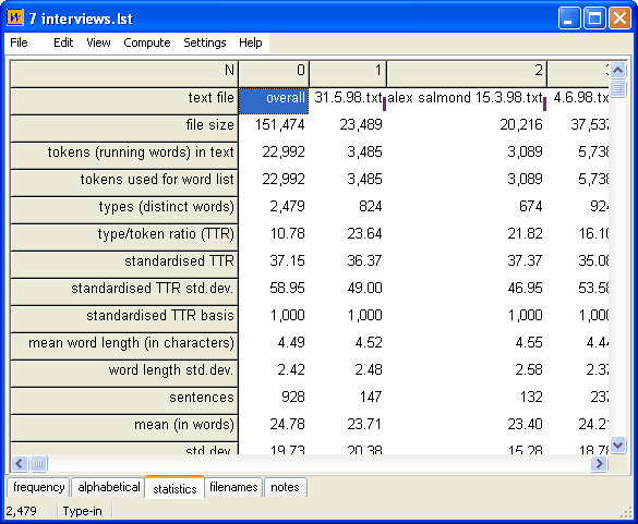 statistics_display