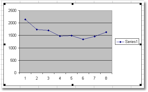 Excel_plot_as_graph