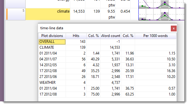 timeline_climate_details