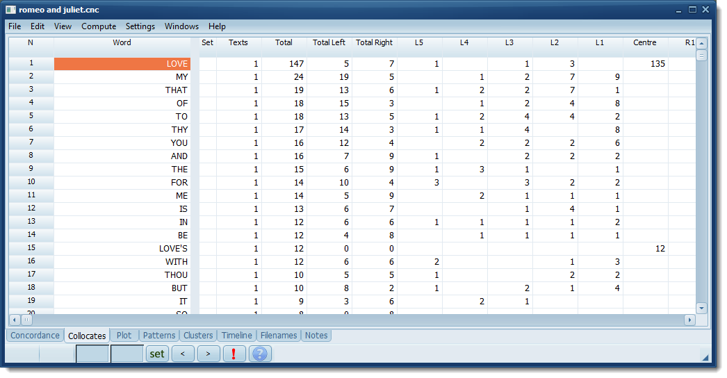 collocates_of_love_Romeo