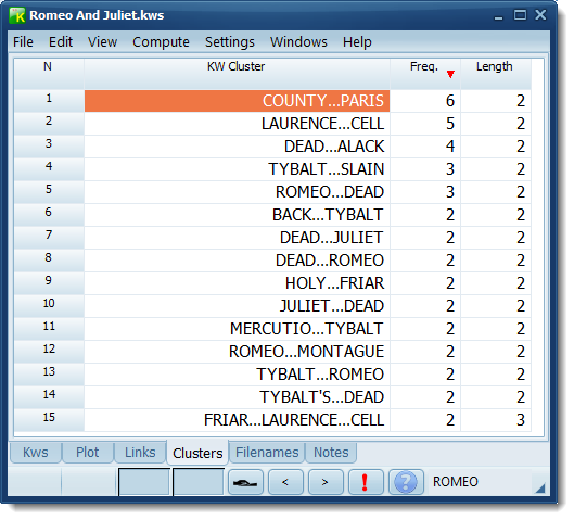 kw_clusters_romeo