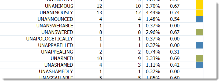 words_startingUN_and_endingED