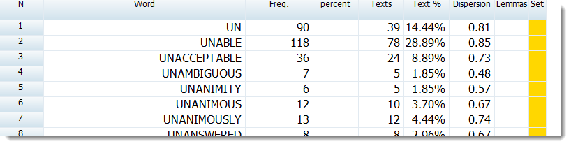 words_startingUN_sorted