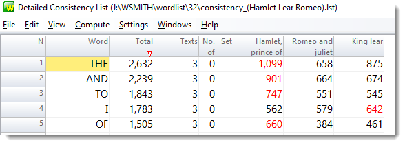 detailed_consist_total_sorted