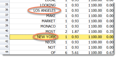 LA and NY in wordlist
