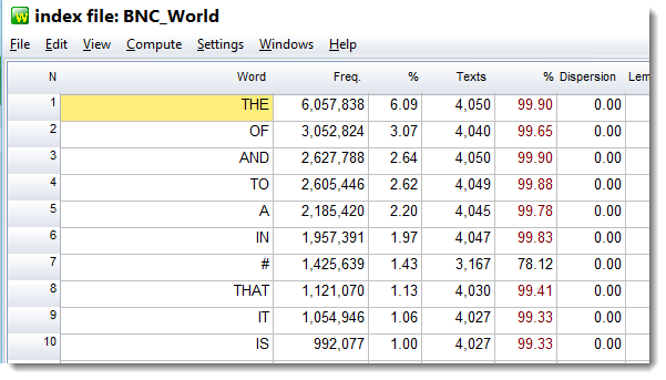 BNC World index