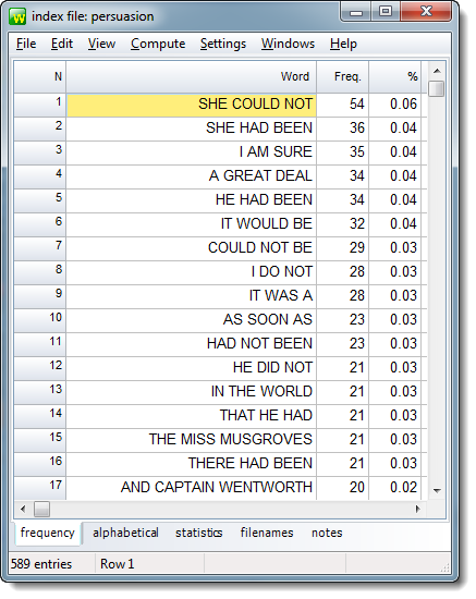 clusters from an index