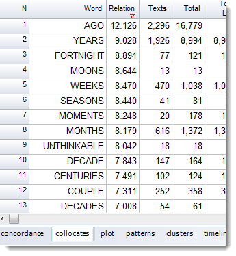 collocates_of_ago_sorted_by_mi