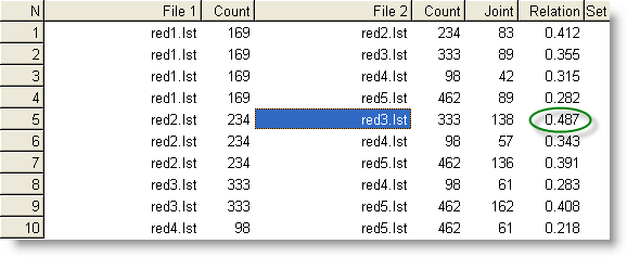detailed_cons_relation_stats