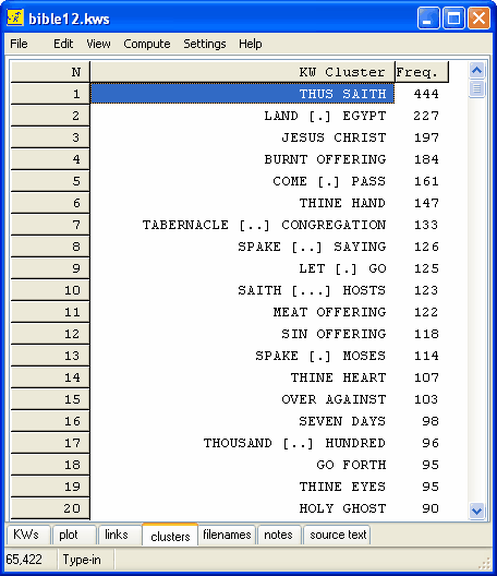 keywords_clusters