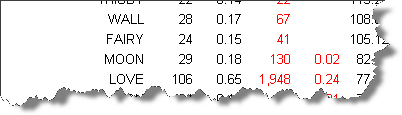 keywords_listing_percent_not_shown