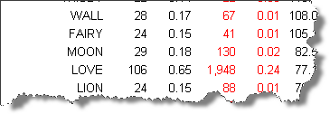 keywords_listing_percent_shown