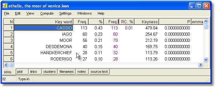 keywords_of_othello