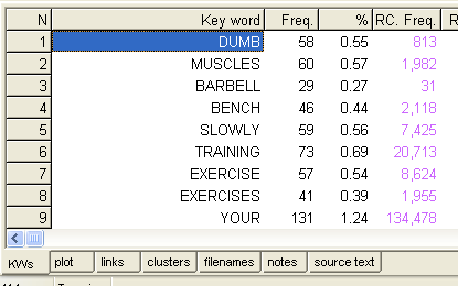 keywords_tabs